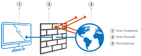 bitdefender firewall