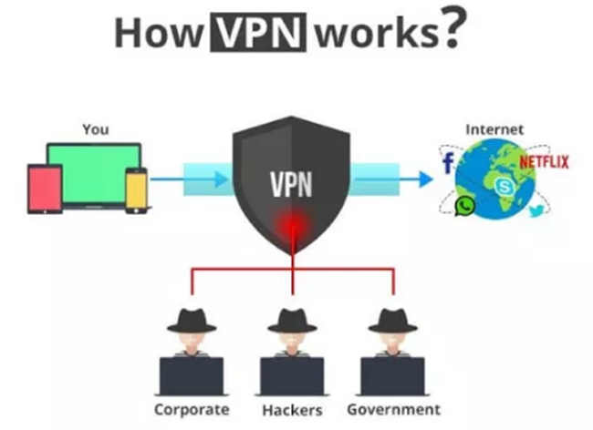 How AVG VPN Works