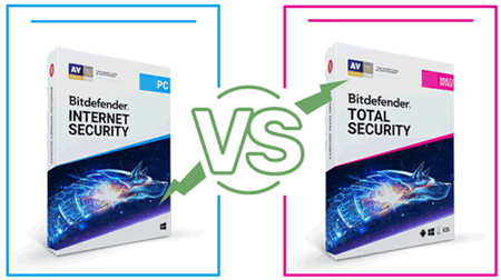 Bitdefender Internet Security vs Total Security