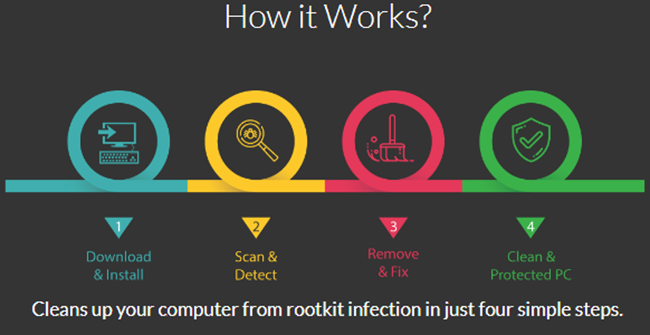 Rootkit Detection