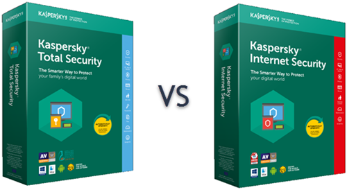 Kaspersky Total Versus Internet Security