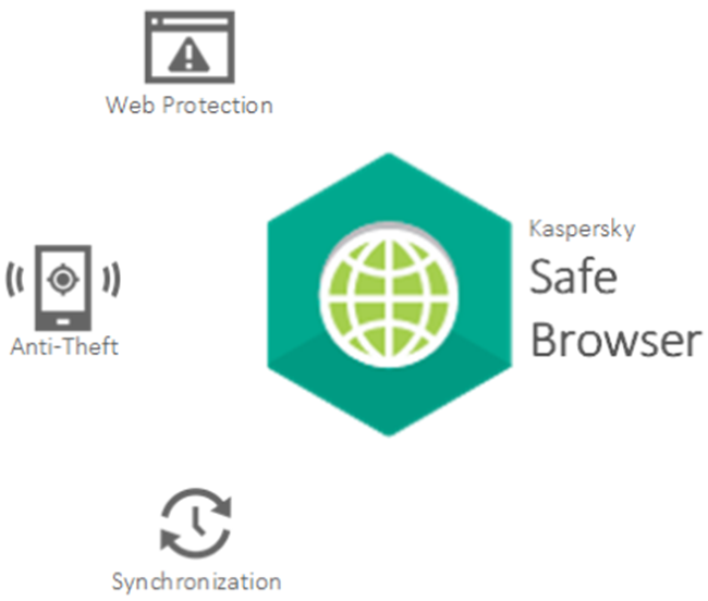 Safe Browser