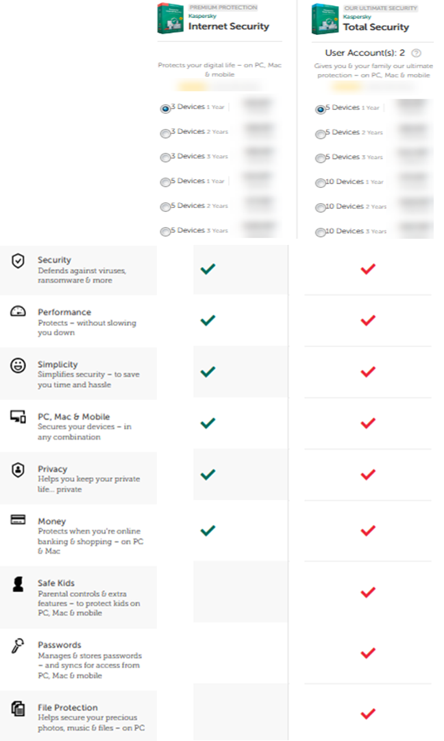 kaspersky internet security for ipad using mac