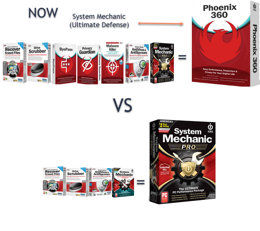 iolo system mechanic pro vs mechanic